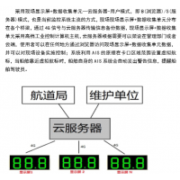 智慧航道船舶流量監(jiān)測(cè)系統(tǒng)
